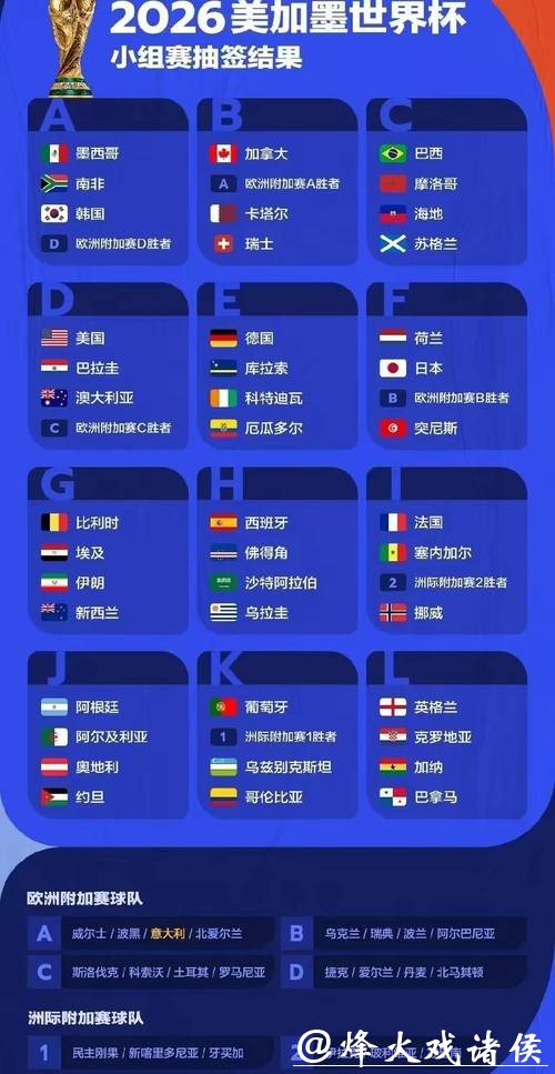 2026年世界杯冠军预测与投注指南