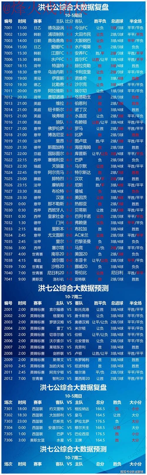 全面解析世界杯盘口最新全站趋势 全面解析世界杯盘口最新全站趋势