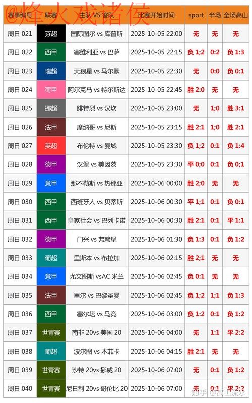 免费看世界杯比分的入口地址汇总